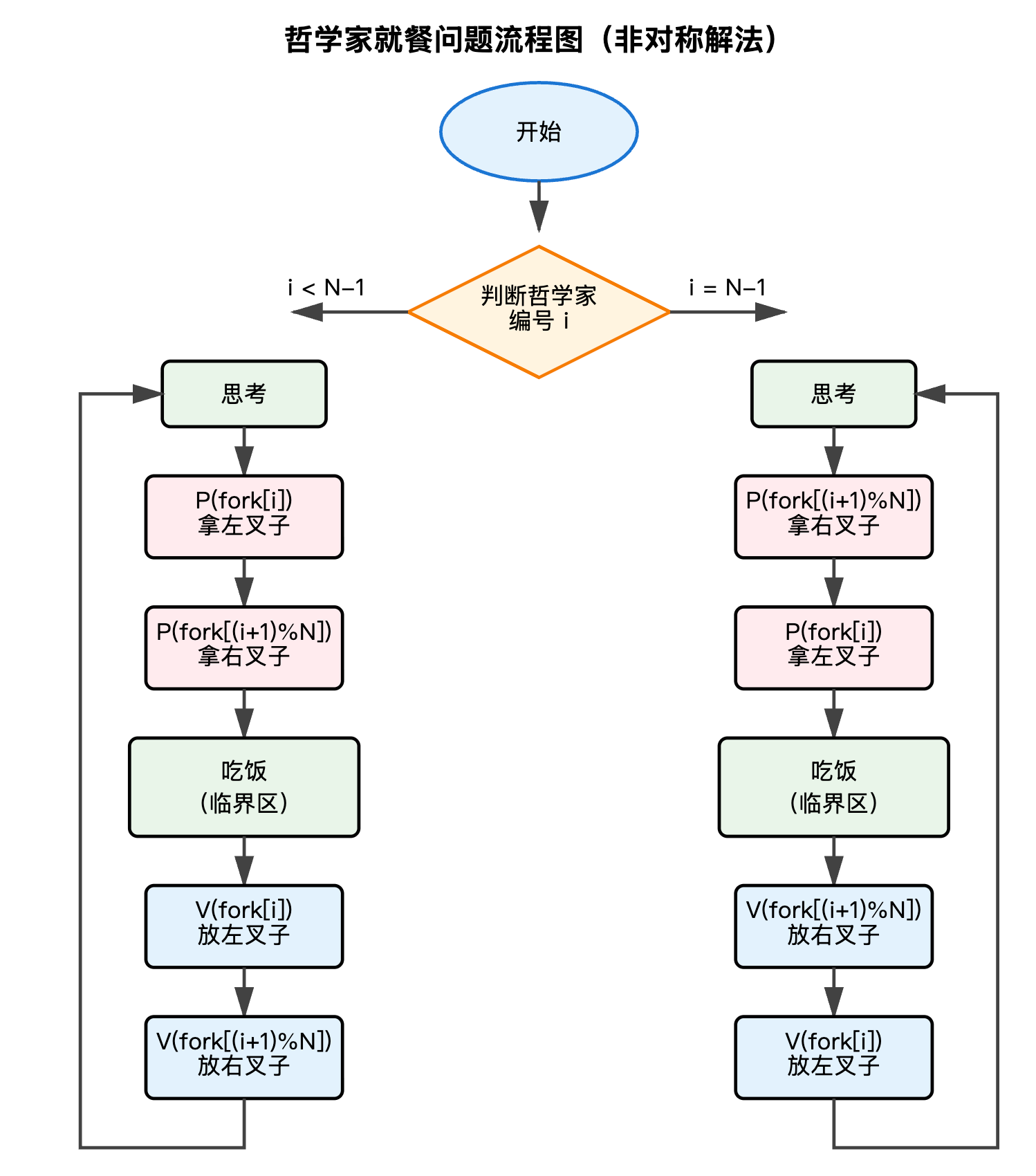 image-20260602232232862